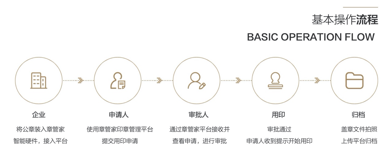 图片包含 游戏机, 钟表
描述已自动生成