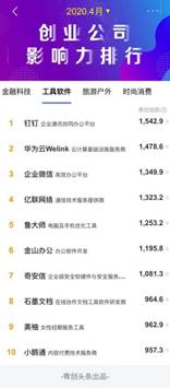 小鹅通视频直播系统,直播系统的NO.1