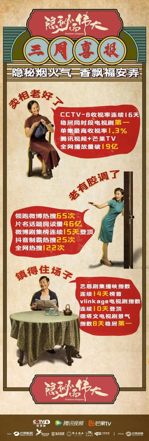 被各大卫视争相轮播的《隐秘而伟大》对李易峰而言到底意味着什么